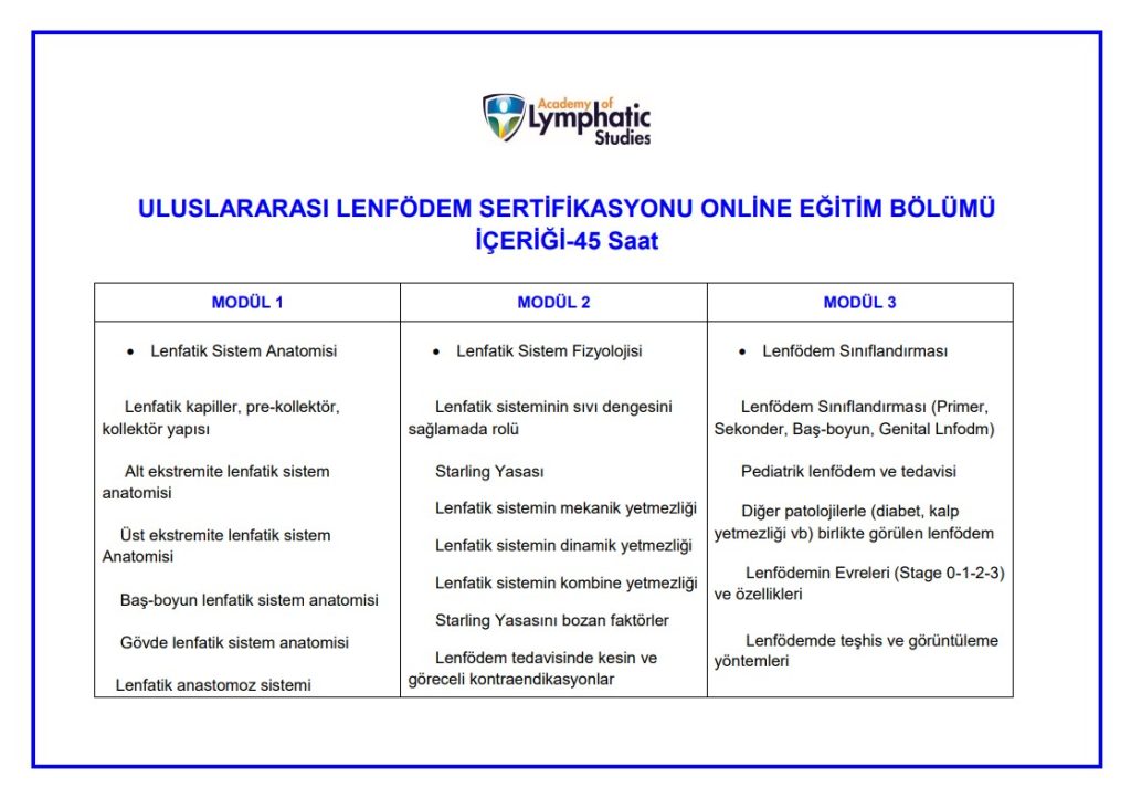 ACOLS Lenfödem Sertifikasyon Programı – Academy of Lymphatic Studies